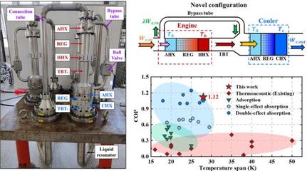 中國新一代熱聲制冷技術(shù)獲突破 最新研究推動產(chǎn)業(yè)化邁出關(guān)鍵一步