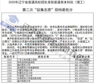 遼寧2020普通類本科批第二次“征集志愿”投檔最低分解讀與填報(bào)策略